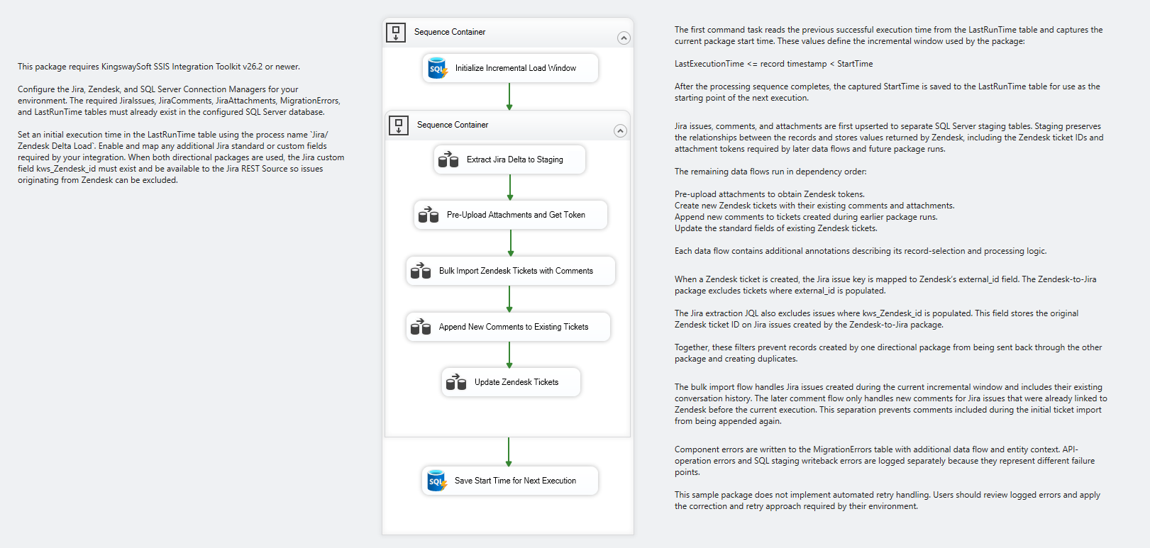 Jira-Zendesk Control Flow